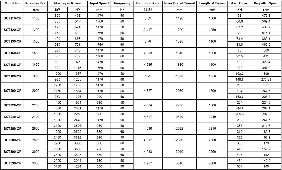 specification of controllable-pitch bow thruster