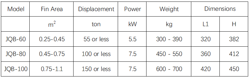 specification of fixed fin stabilizer