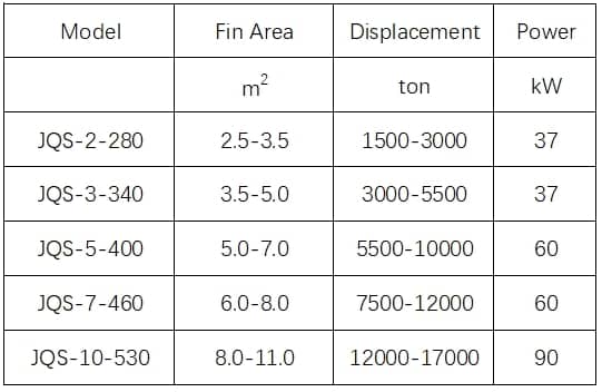 specification of flexible fin stabilizer