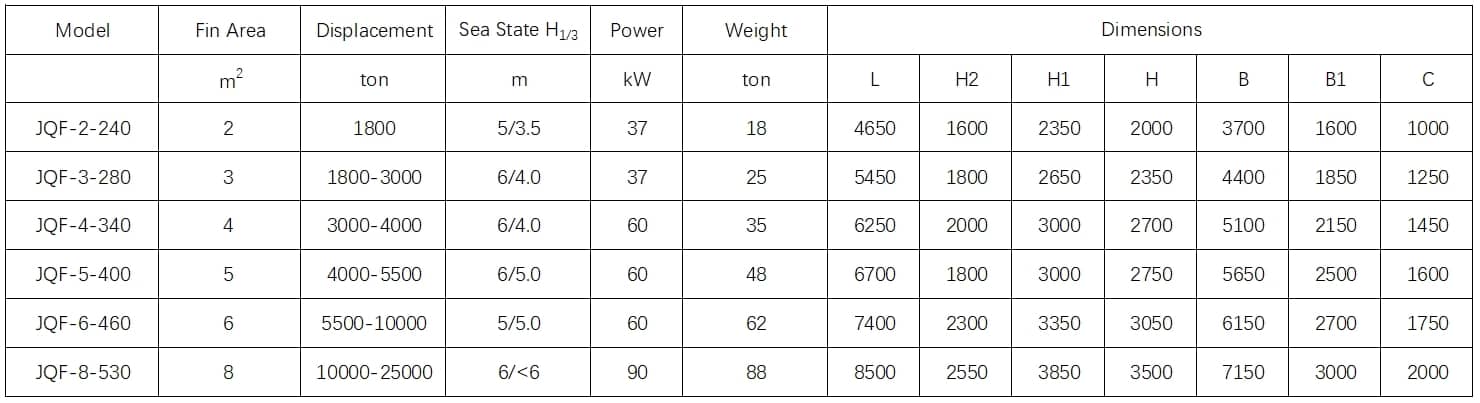 specification of forward retractable fin stabilizer